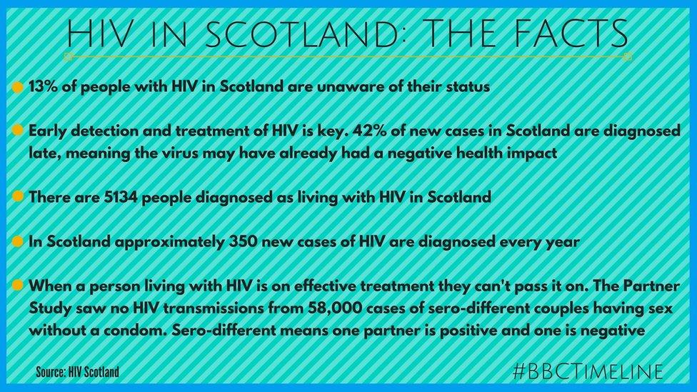 Fact sheet about HIV in Scotland