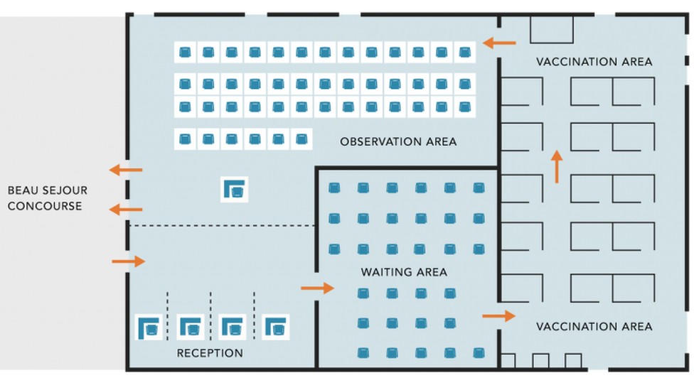 Diagram of the layout of the Covid-19 vaccination centre