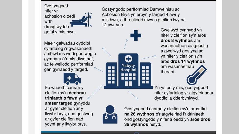 Llywodraeth Cymru