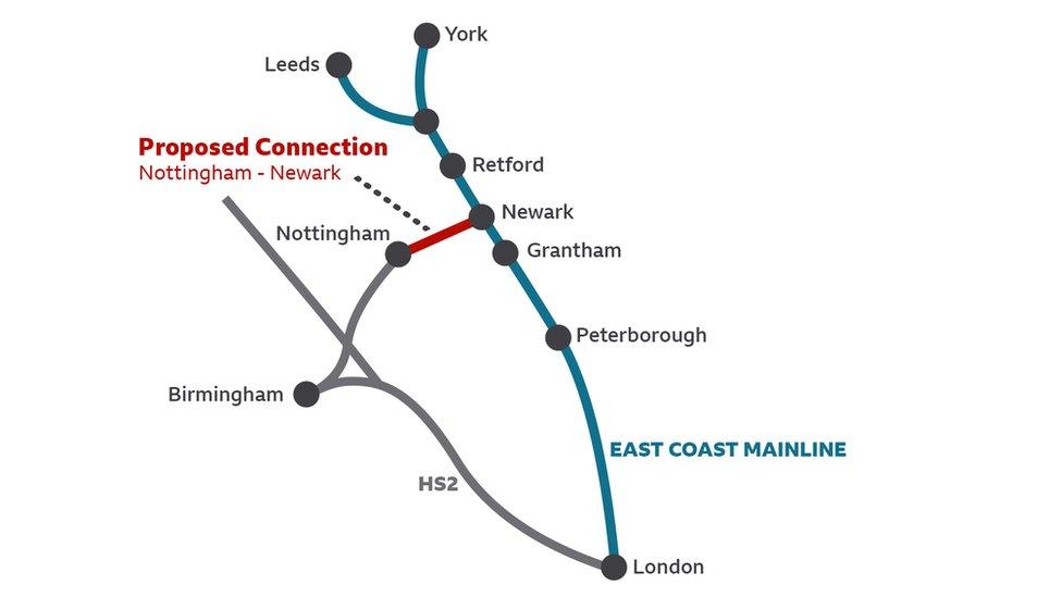 Map of the proposed route