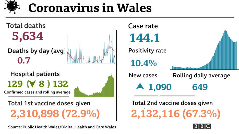 Summary graphic