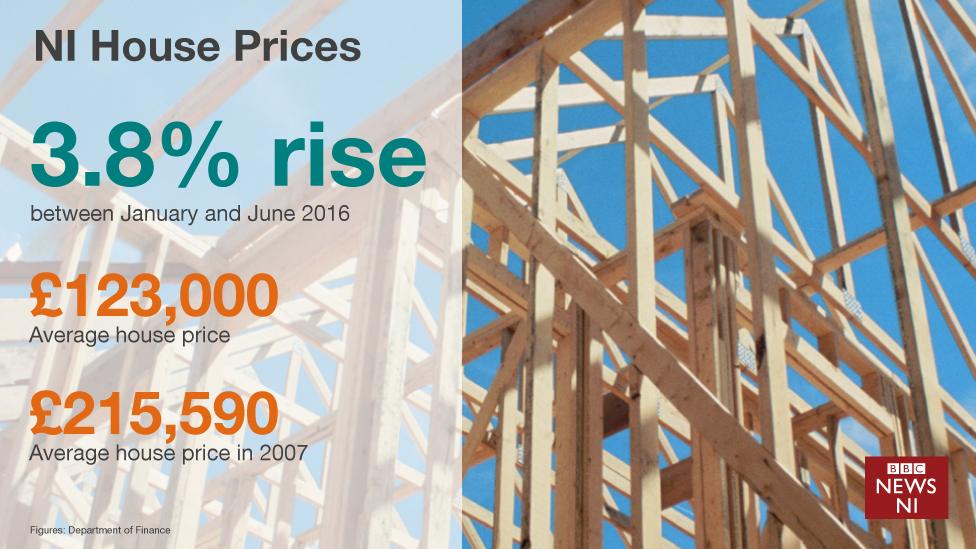 House prices graphic