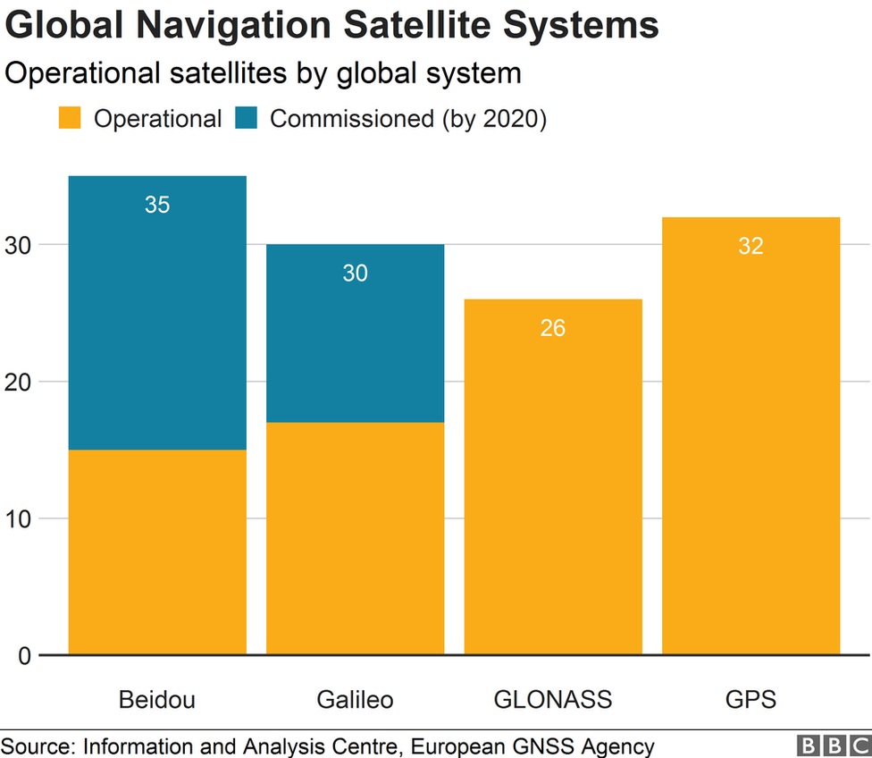 Global Navigation Satellite Systems