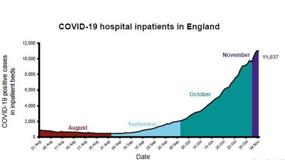 Covid-19 hospital inpatients