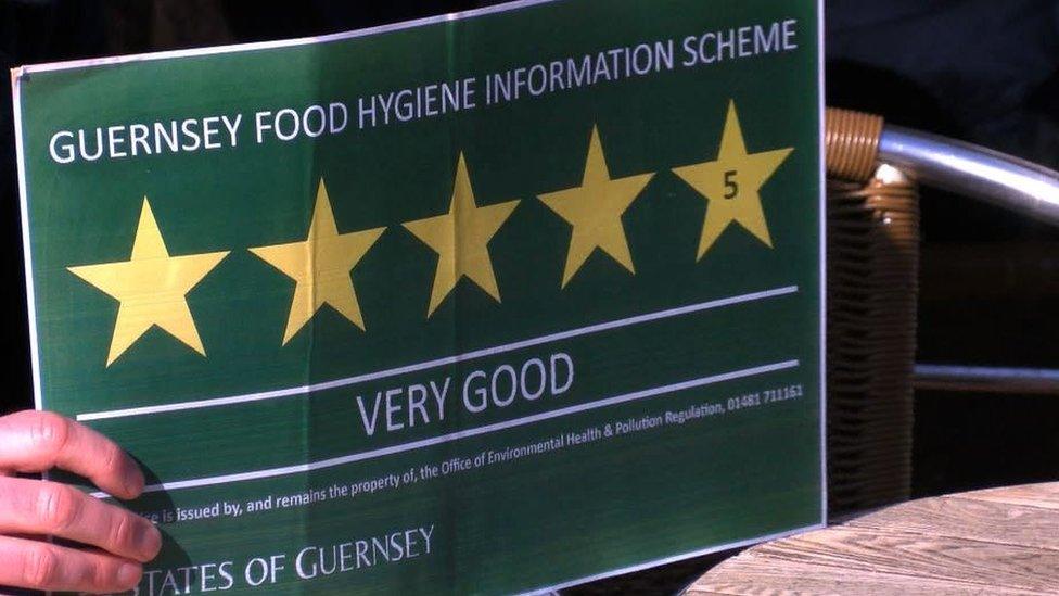 Food Hygiene