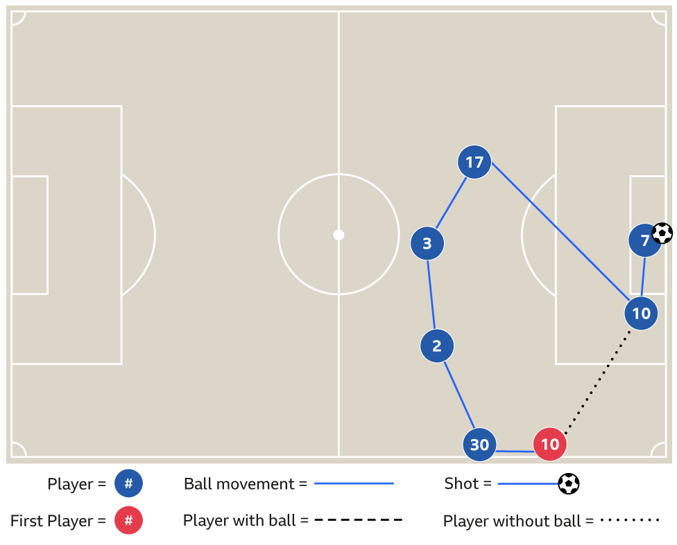 Graphic showing Raheem Sterling's goal v Crystal Palace