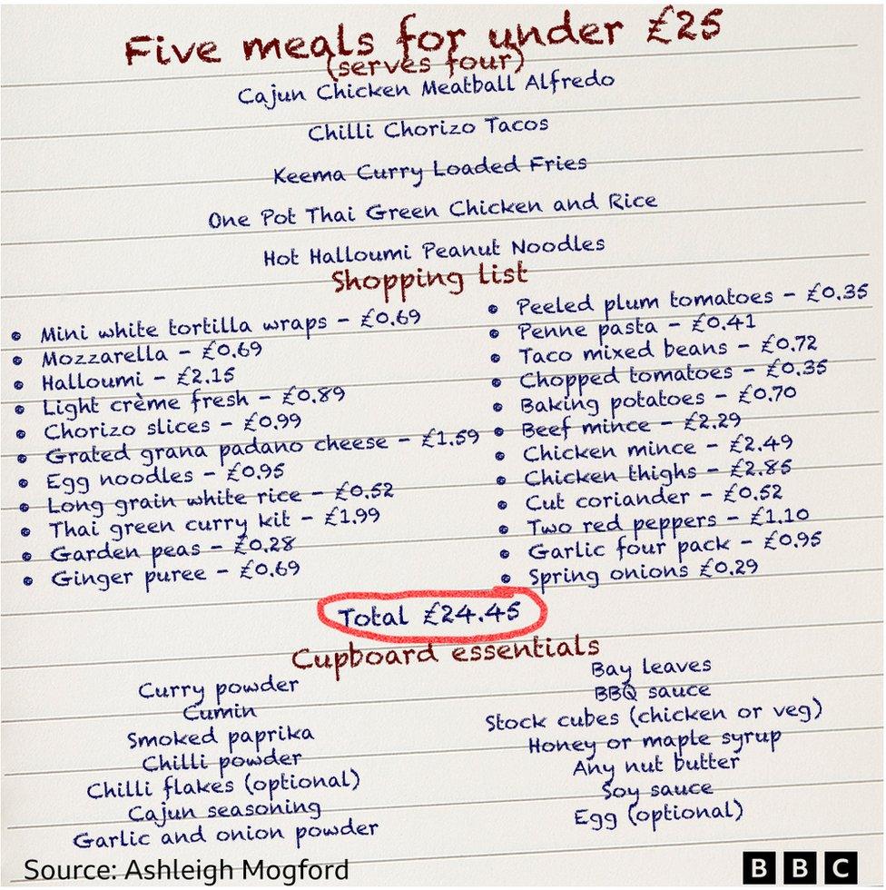 A mock up of a shopping list to cook five meals for £25