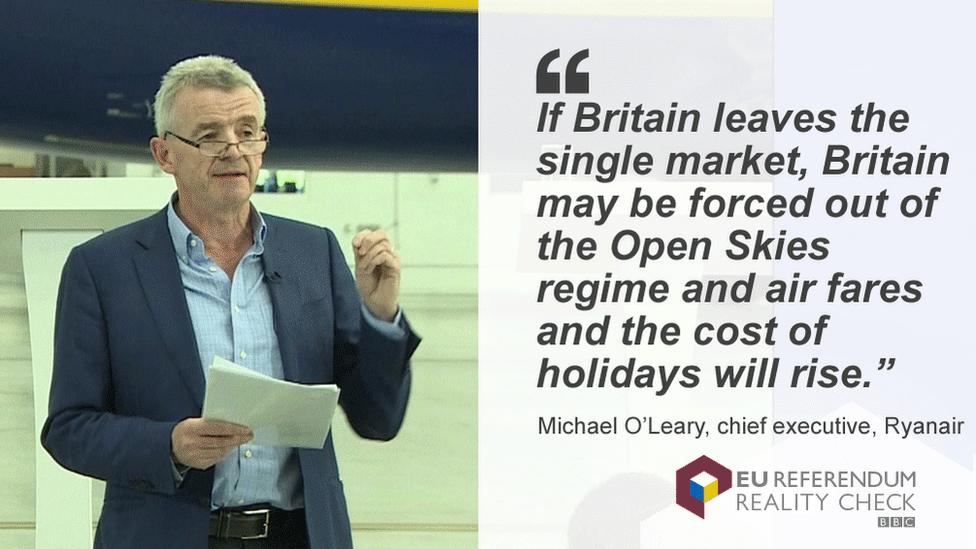 Michael O'Leary saying: If Britain leaves the single market, Britain may be forced out of the Open Skies regime and air fares and the cost of holidays will rise.