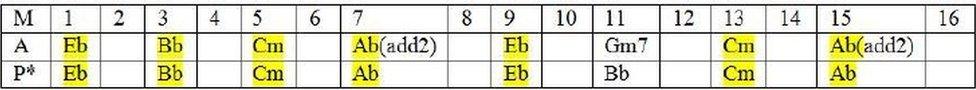 Chord structure