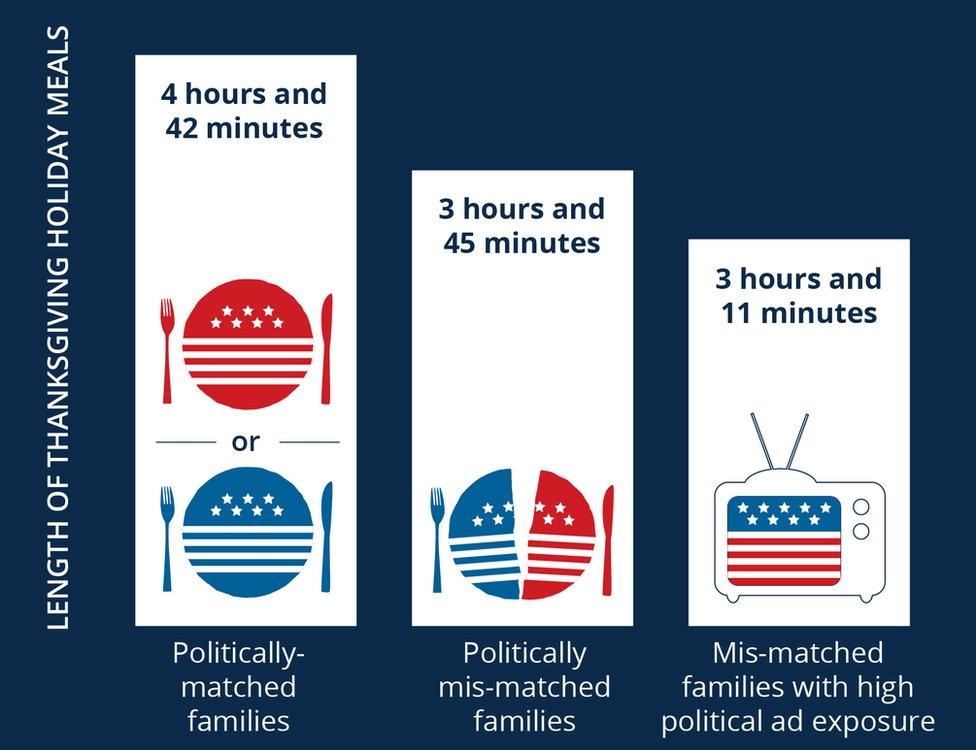 graphic on voters