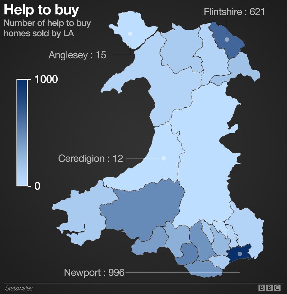 Help to Buy sales in Wales since the scheme started