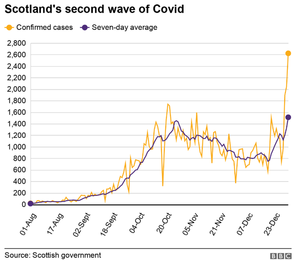 covid wave graph