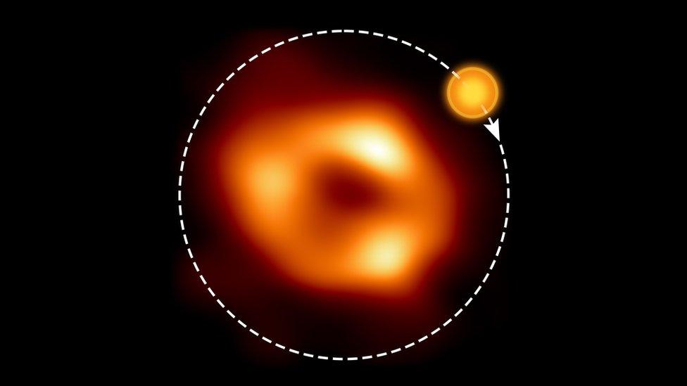 The supermassive black hole Sagittarius A* with an artist's illustration indicating a hot gas bubble swirling around the black hole