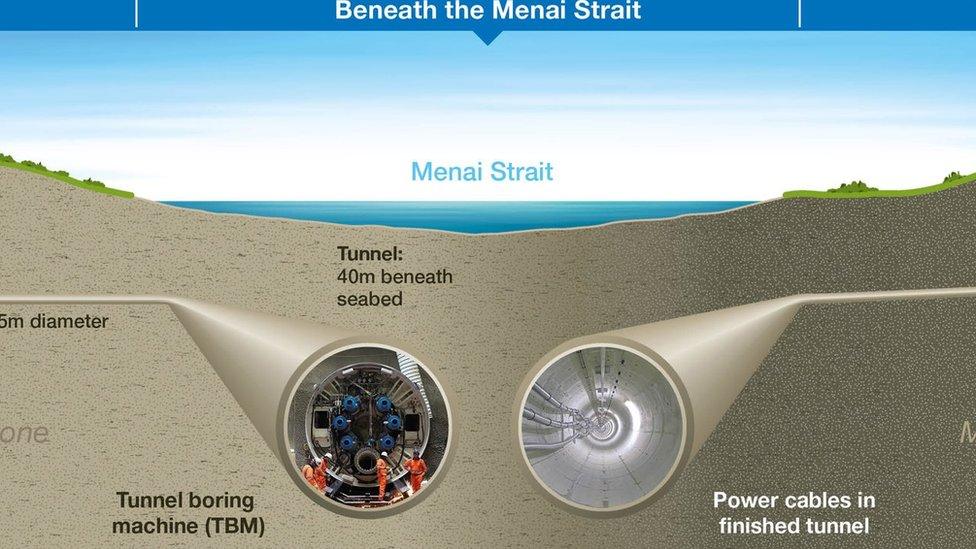 National Grid graphic of how the tunnel will look