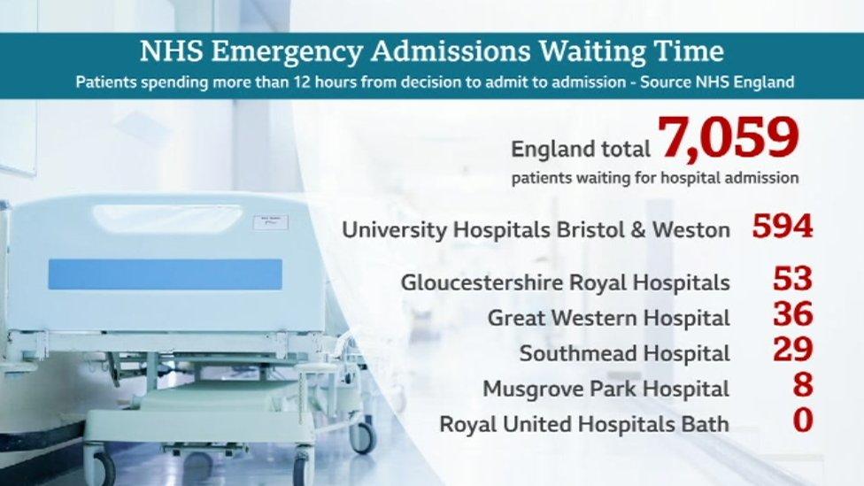 NHS emergency admission waiting times graphic