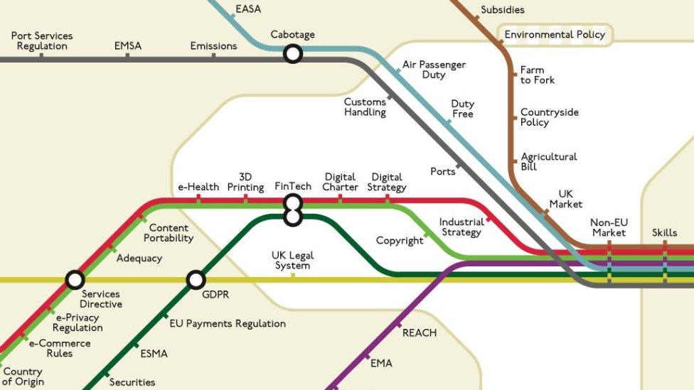 A section of the East of England Brexit "tube map"