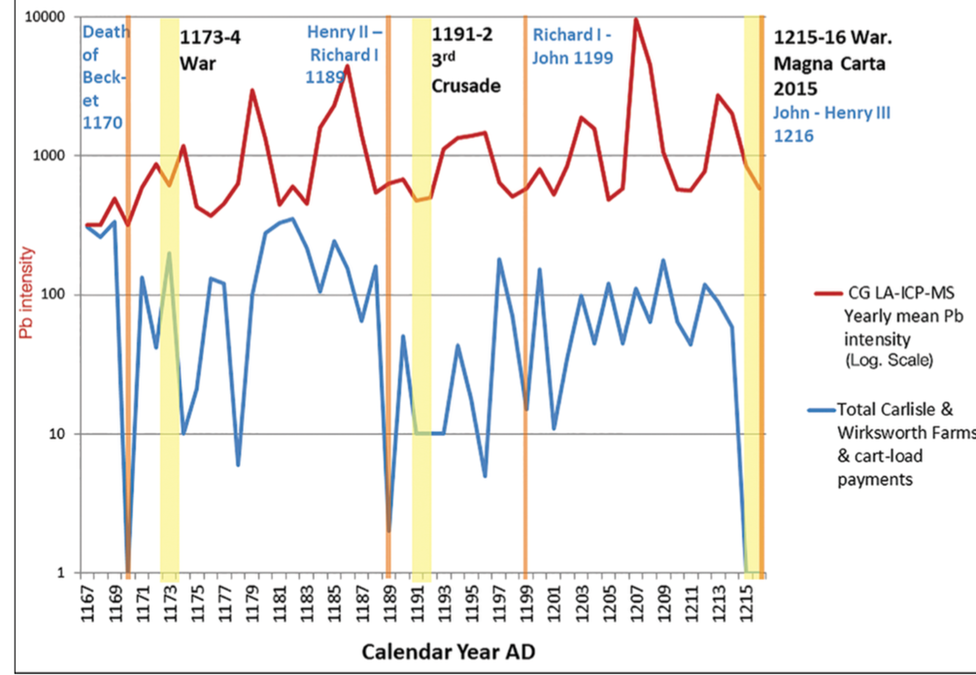 data