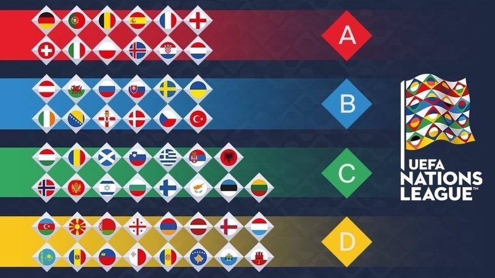 nations league