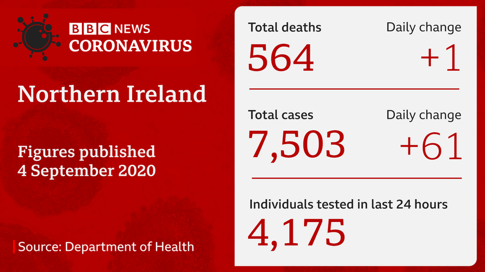 Department of Health Covid-19 stats from Friday 4 September