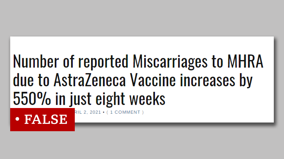 screenshot reading "number of reported miscarriages to MHRA due to AstraZeneca Vaccine increases by 550% in just eight weeks", labelled false by Reality Check