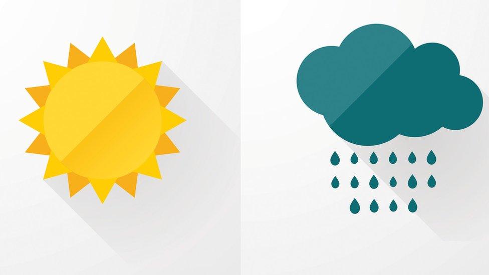 Weather-icons.