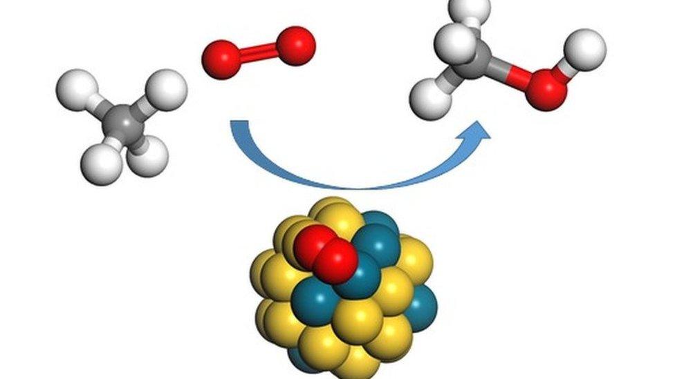 Chemical reaction diagram