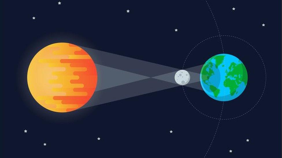 Illustration of a solar eclipse