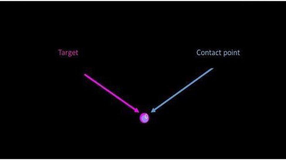 Contact Point vs. Target Point in absence of tremor