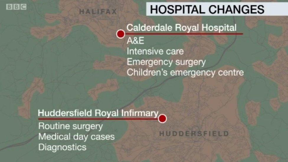 Proposed changes to hospitals