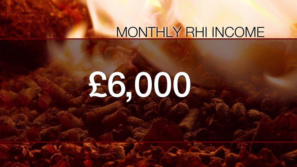 Colin Watt's RHI payments under the new tariffs