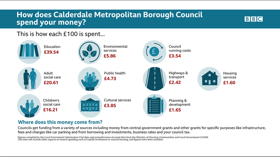 Calderdale MBC