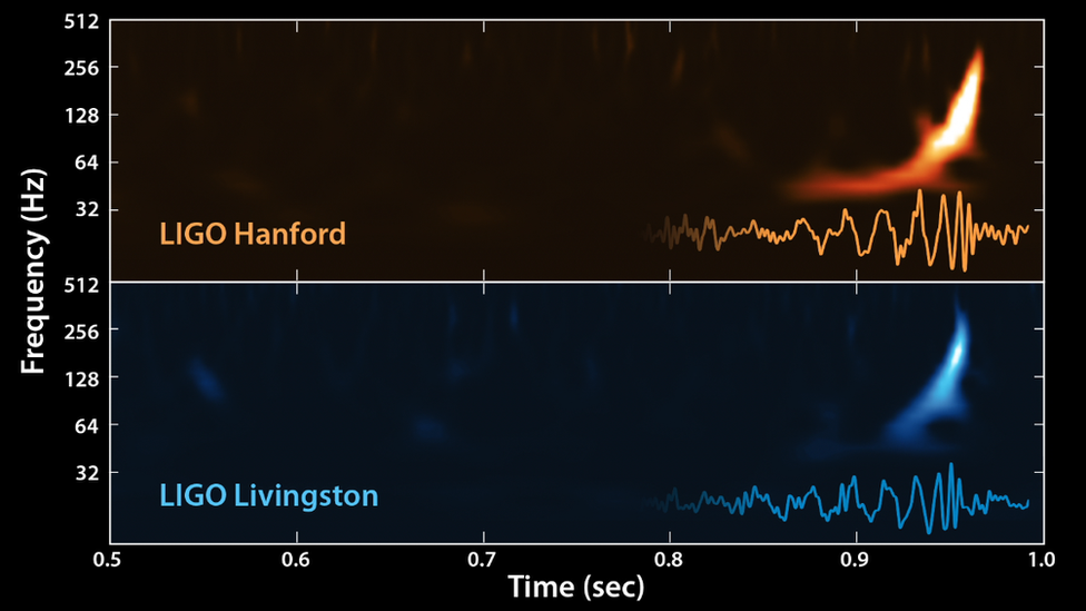 gravitational wave signal