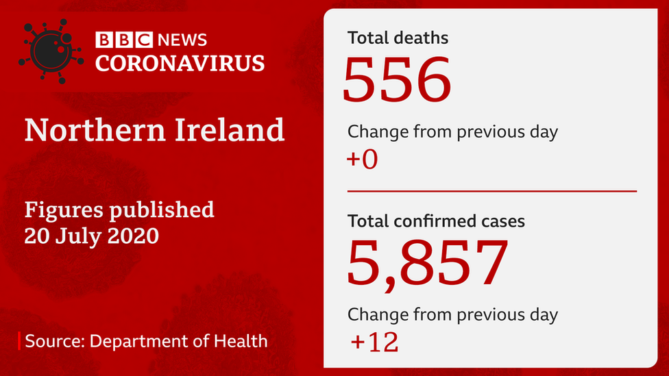 Deaths graphic