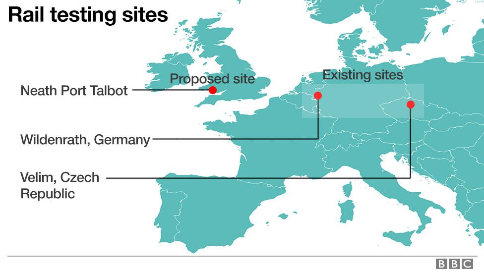 Rail testing site map of Europe