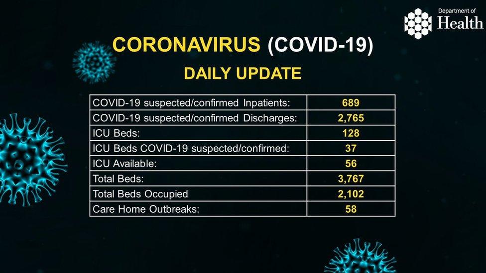 Latest figures 23 April