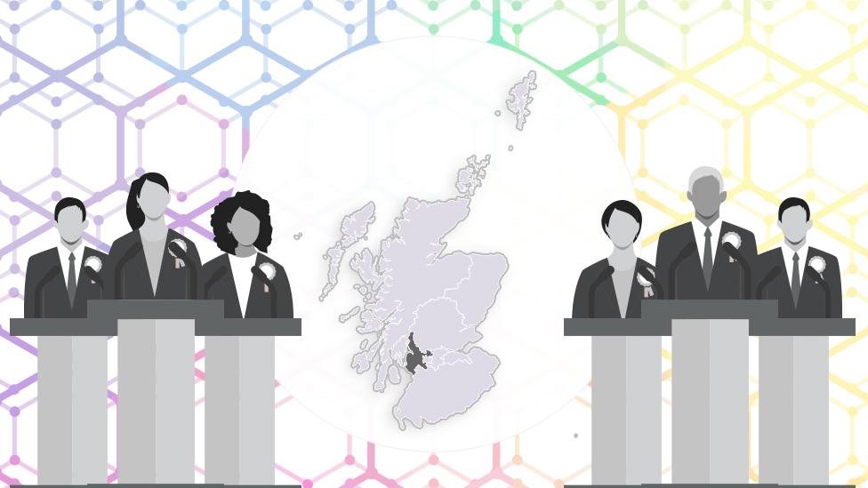 West Scotland regional candidates for Scottish Parliament election