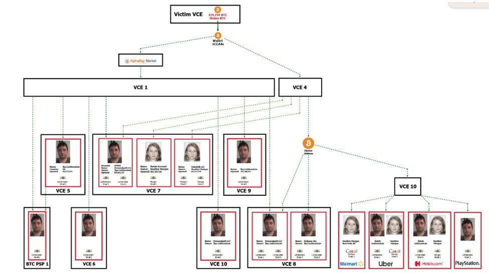 Bitcoin laundering