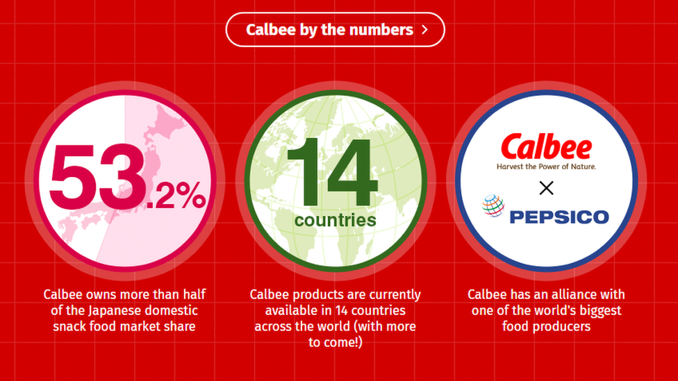 Calbee website graphic