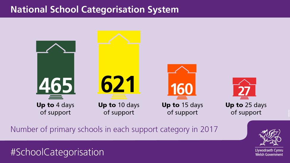 Primary school graphic