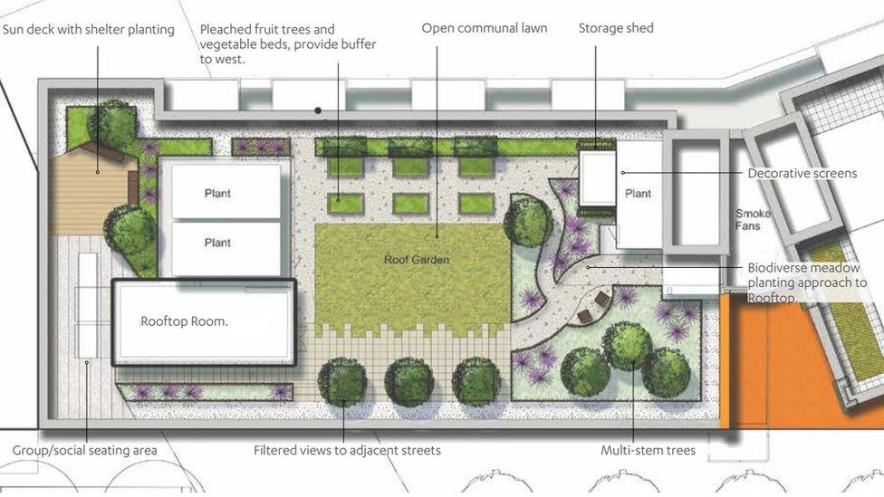 Plans of roof garden