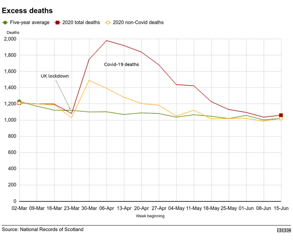 Excess deaths