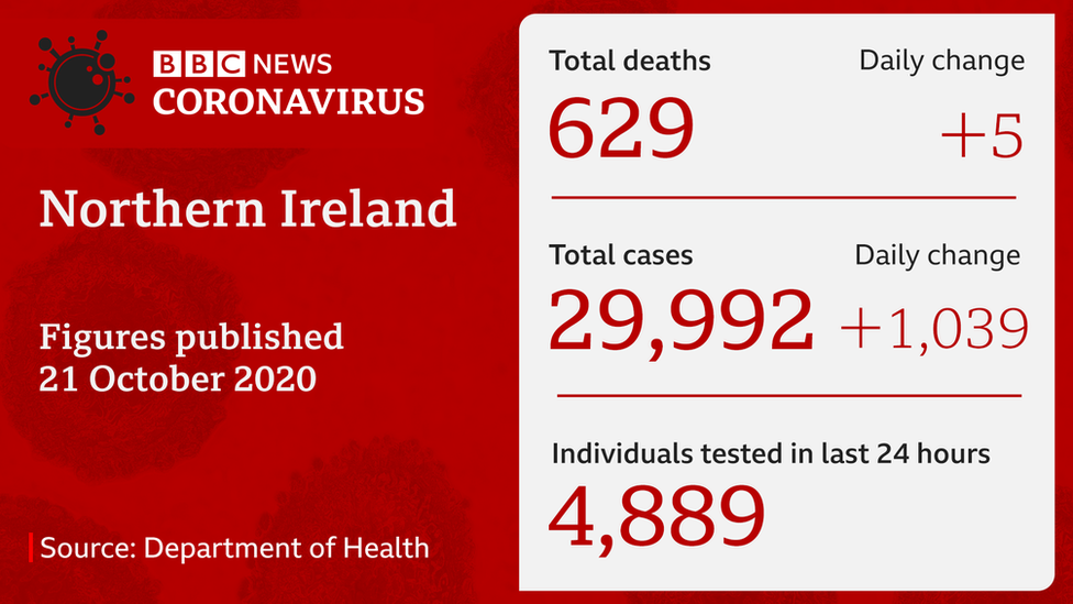 Northern Ireland's daily coronavirus death figures