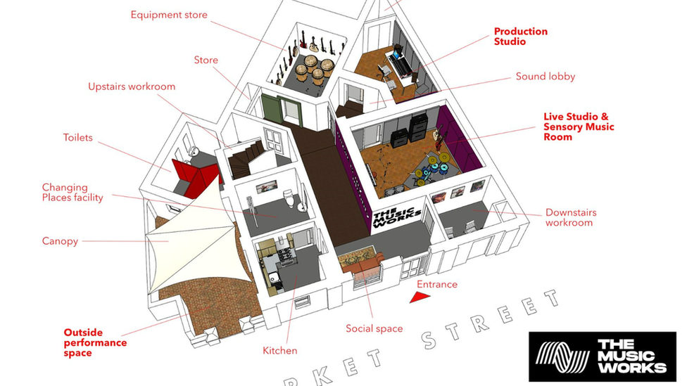 Plans for a new hub in Cinderford