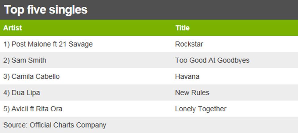 UK singles chart