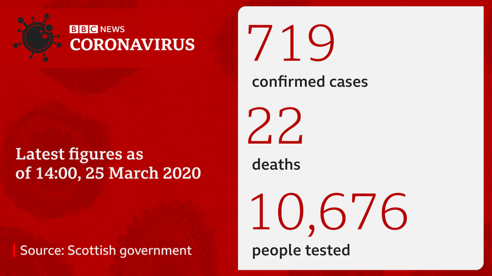 Coronavirus cases