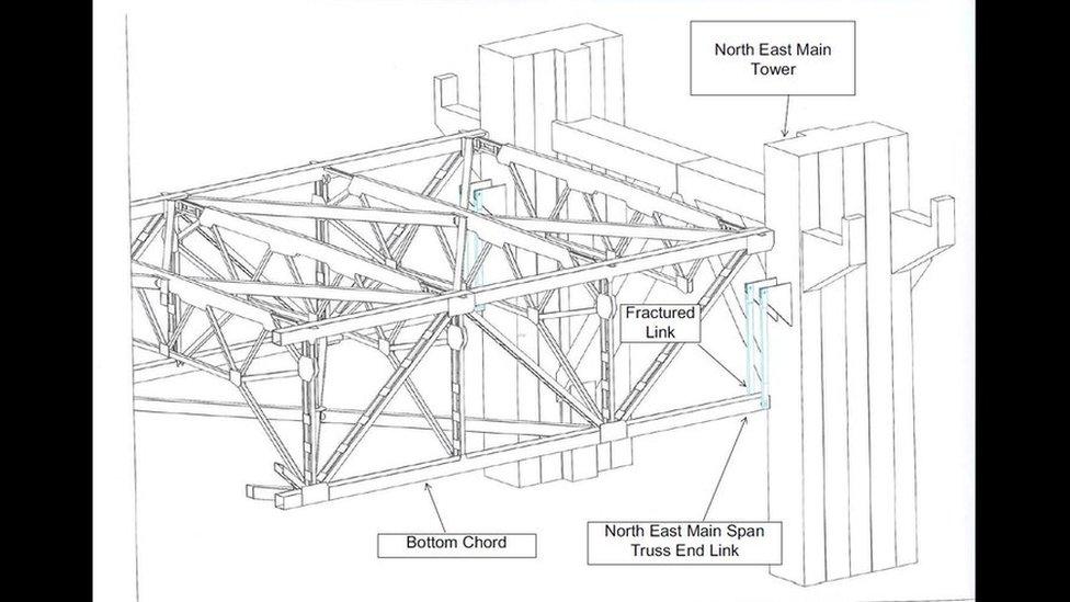 The diagram shows the location of the defective steel component