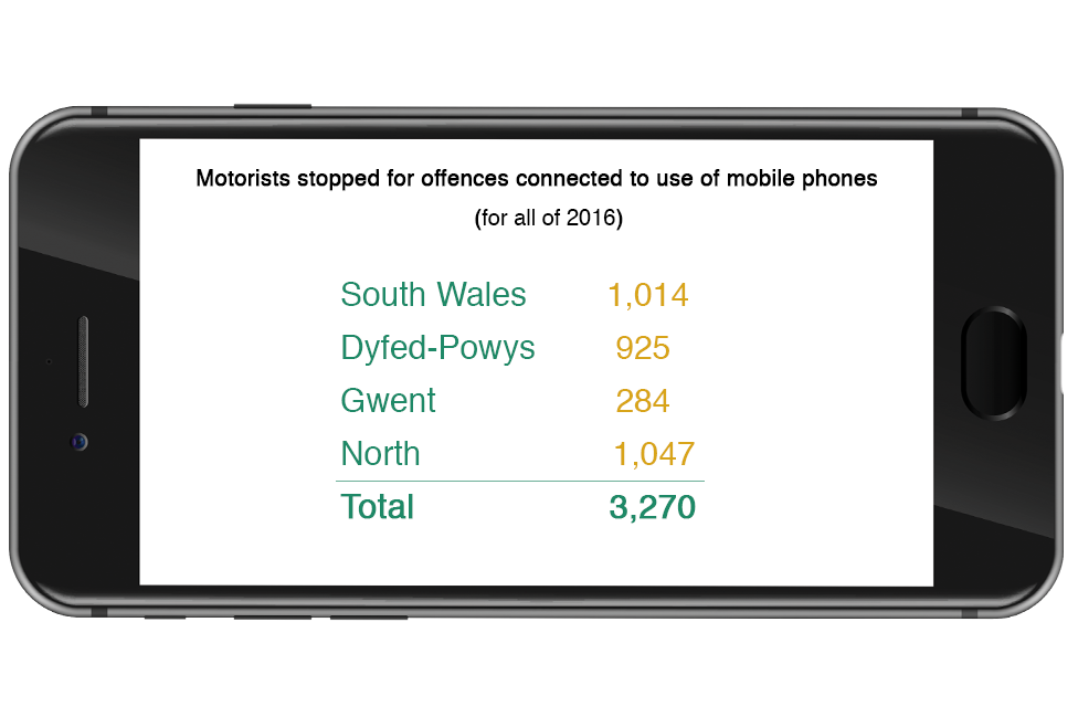 Graphic showing drivers caught in 2016