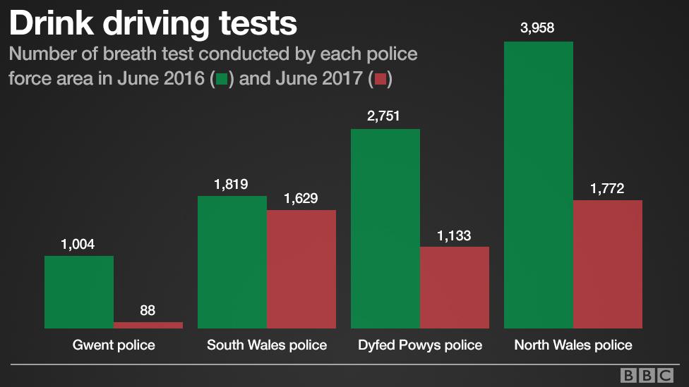 Drink driving figures