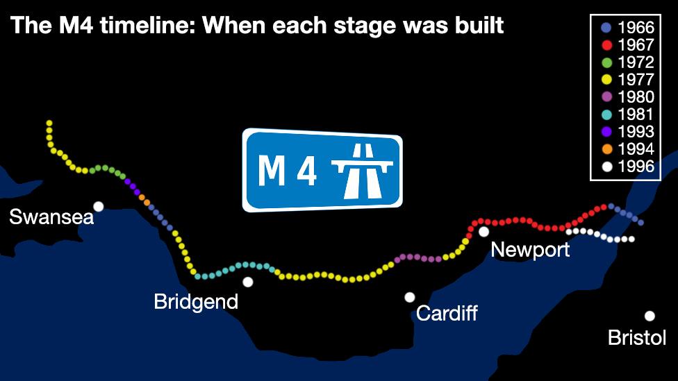 M4 graphic timeline