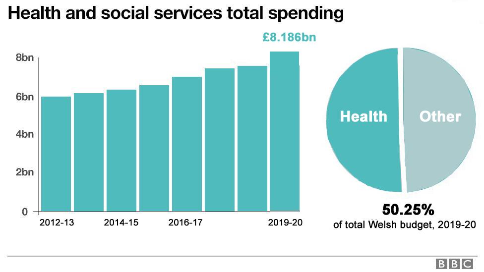 Graphic of health spending